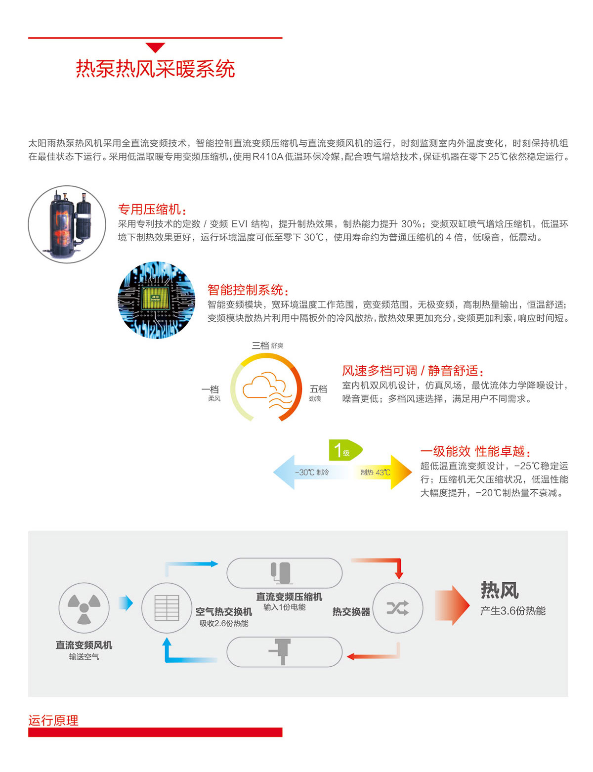 空氣能,太陽(yáng)能,熱水器